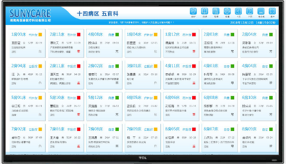 尚醫康護理管理醫院護理呼叫人員管理考核系統介紹