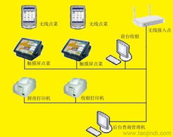 供應(yīng)廣州雙子星食神餐飲收銀管理系統(tǒng) 大型酒家優(yōu)選，價(jià)格、案例與軟件功能詳解