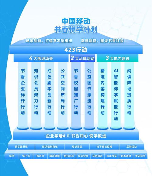 數(shù)智筑根基普惠傳書香 咪咕數(shù)媒深度參與第五屆全民閱讀大會賦能行業(yè)共發(fā)展