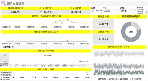 數(shù)字化時(shí)代的IT審計(jì)如何賦能IPO及投資并購項(xiàng)目——以安永數(shù)字內(nèi)容服務(wù)為例