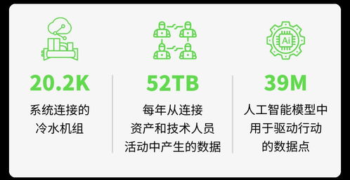 江森自控中國區(qū)EOC團(tuán)隊(duì)成立 開啟數(shù)字化轉(zhuǎn)型新篇章